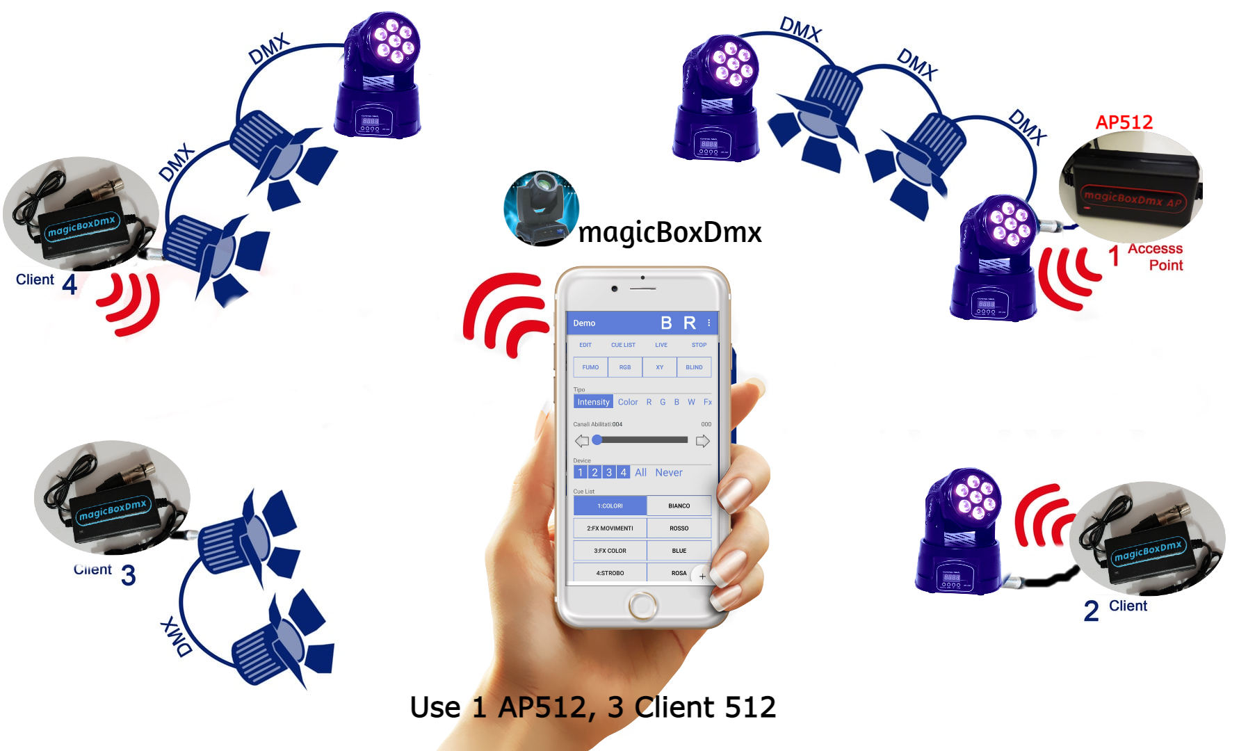 Configurazione magicBoxDmx con 1 AP512 e 3Client 512